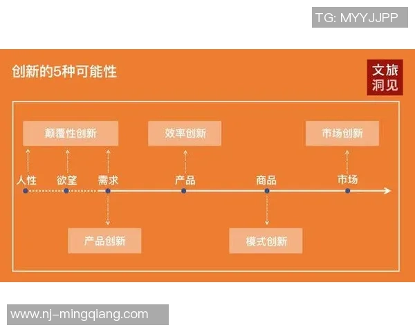 抢先体验模式的利与弊探讨：是创新机会还是潜在陷阱